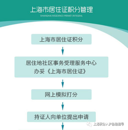 “便民”上海市居住证积分怎么算？基础指标解读在此