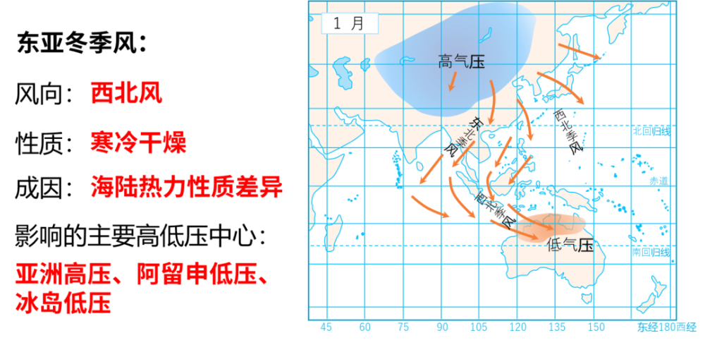 风带分布图锋面气旋气旋,反气旋图锋面示意图风向形成关系图海陆风