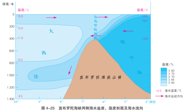 水補給圖73流水侵蝕作用73河流襲奪73河流階地73流水作用73