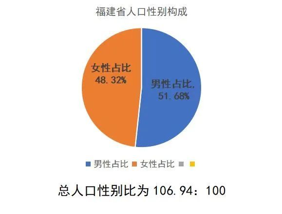 福建省人口有多少2021_数说福建人口变化《中国福建•在线访谈——厅说福建