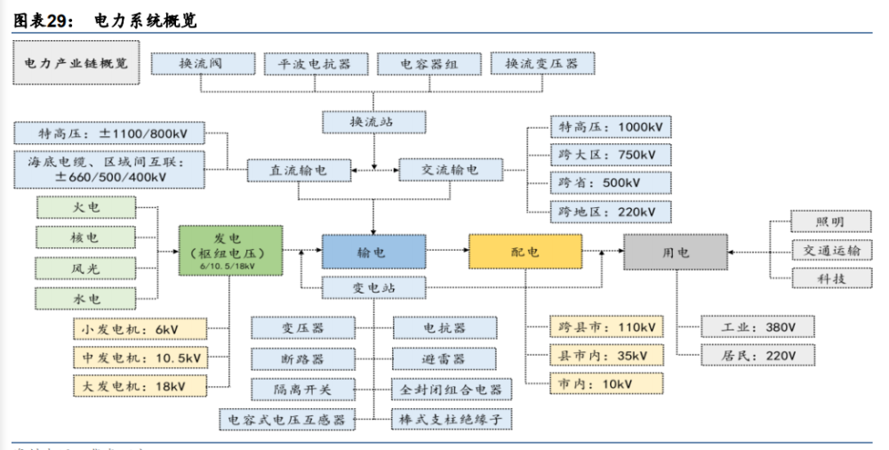 新能源储能行业研究:碳中和至,储能风起