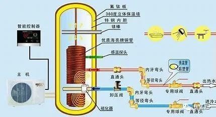 最形象生动的疏水阀原理动图赶紧收藏