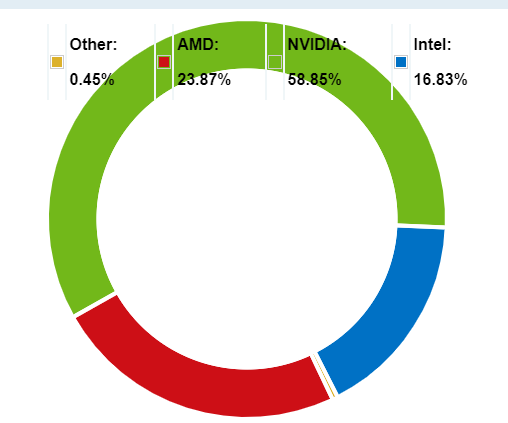 显卡的性能排行_2021年显卡性能排行榜(高清)