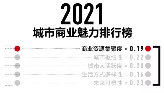 中国城市排行榜出炉！太原稳居二线，忻州降至五线…(附2023年排行榜前十排名名单)