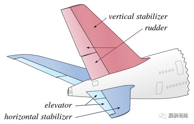 战斗机为什么需要双垂尾