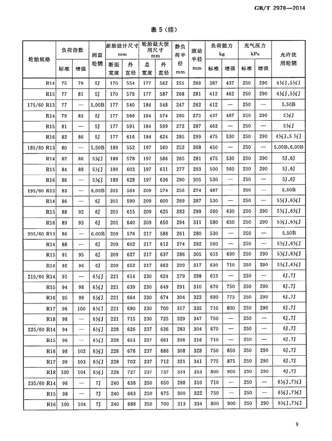 胎压数值对照表图片