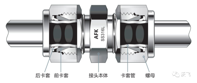 管路安裝中vcr接頭連接和卡套連接兩者之間的區別