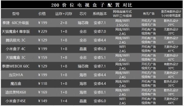 2021年电视剧排行榜_2021网络电视盒子排行榜:十年老烧阿森力荐这五大销量爆款