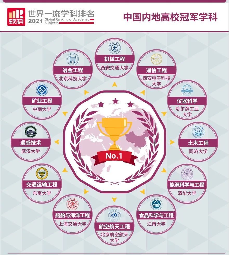 世界一流大学排行榜_2021校友会世界一流大学排名,北京大学第一,上海交通大学第三