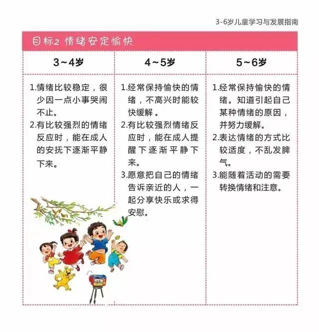 扩散学前教育宣传月36岁儿童学习发展与指南淳化教育