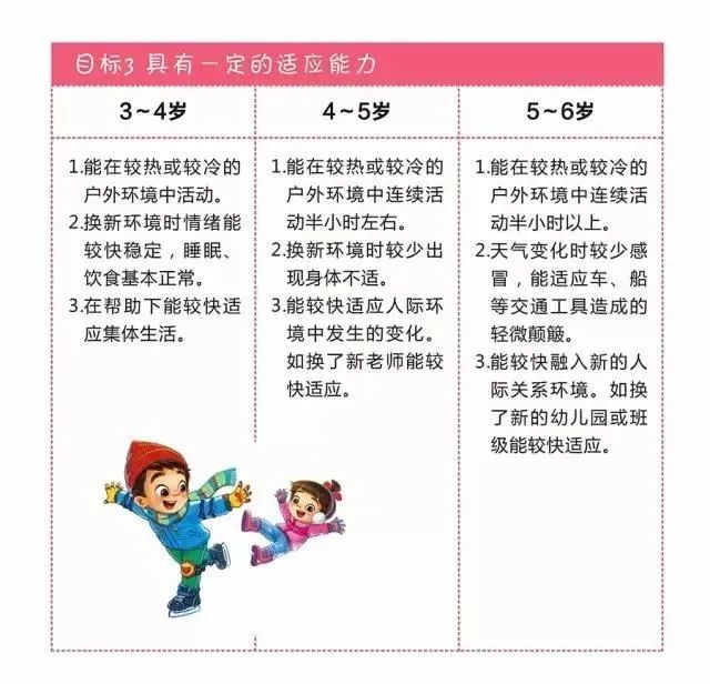 扩散学前教育宣传月36岁儿童学习发展与指南淳化教育