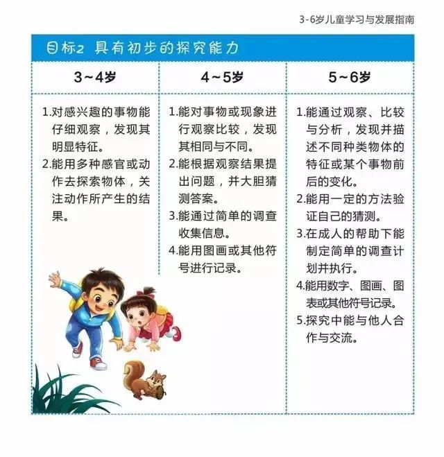 扩散学前教育宣传月36岁儿童学习发展与指南淳化教育