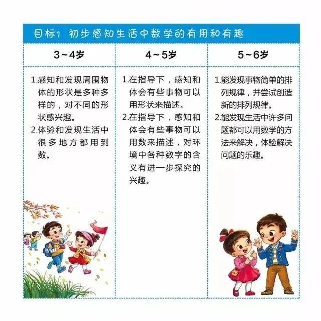 扩散学前教育宣传月36岁儿童学习发展与指南淳化教育