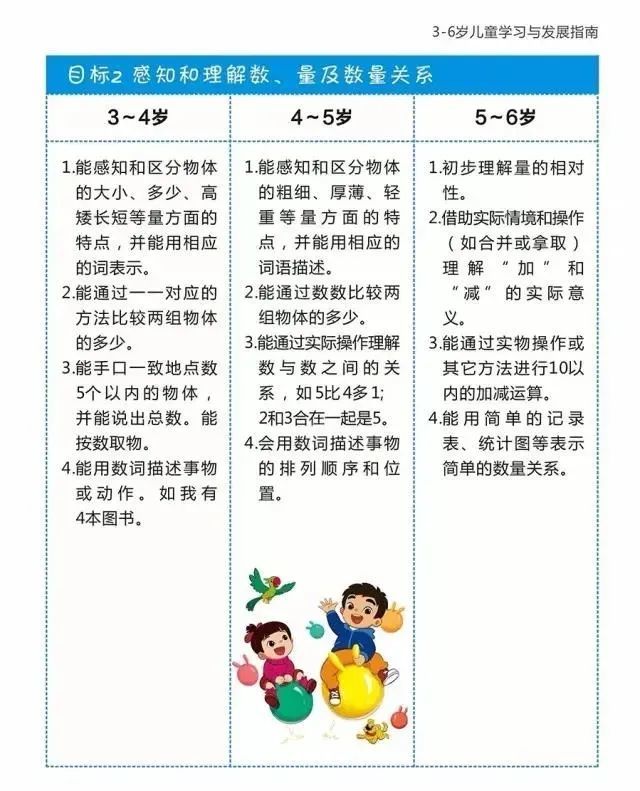 扩散学前教育宣传月36岁儿童学习发展与指南淳化教育