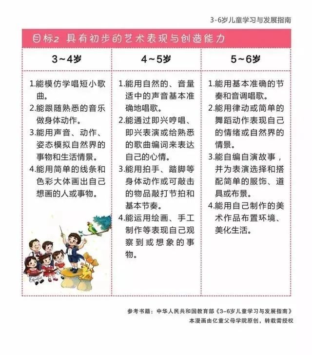 扩散学前教育宣传月36岁儿童学习发展与指南淳化教育