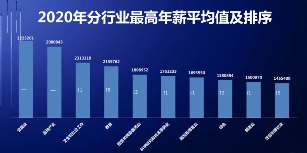 高管年薪排行_高管年薪排行榜出炉:最高2019万达公司净利两成