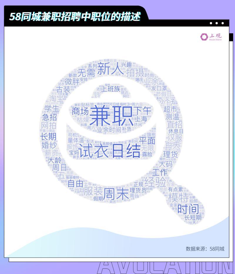 受年轻人喜欢的 日结 会改变人类工作的模式吗 腾讯新闻