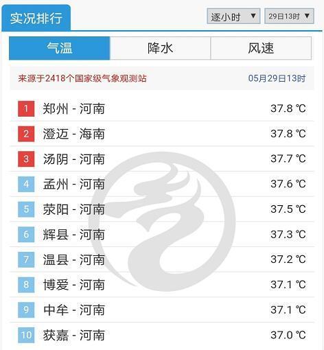 高温排行2017_省会级城市9月以来的高温日数排行榜出炉