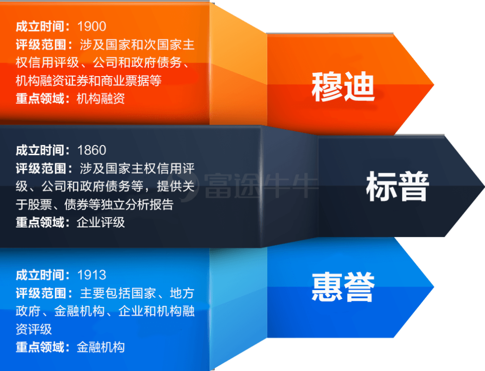 标普信用评级小课堂