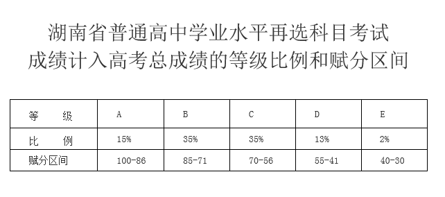 高考交白卷有分嗎_云南高考20分照顧分_高考300分復讀有用嗎