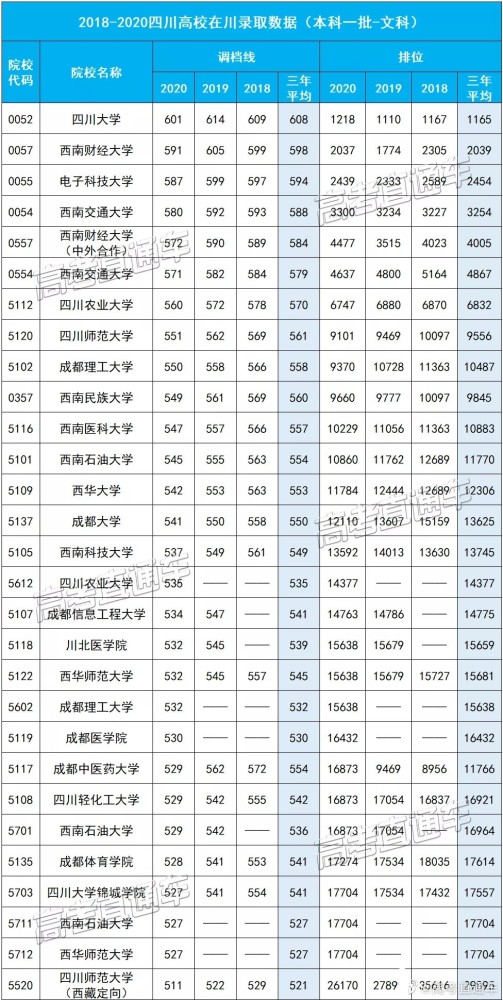 四川的大学排行_四川高校排名“大洗牌”:四川大学排第二,电科大勇夺第一!