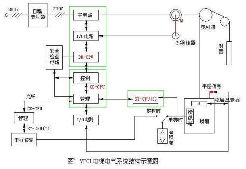 三菱入门基础知识 新手入门干货 腾讯新闻