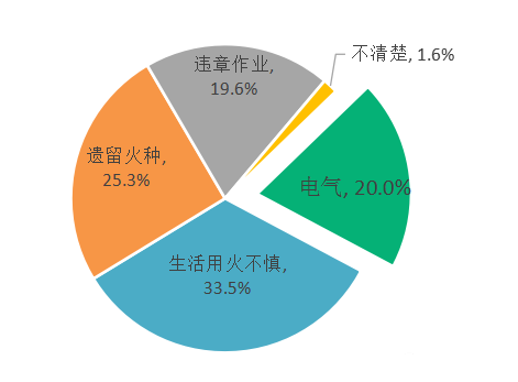 警惕深圳4人死亡火灾事故原因公布又是因为它