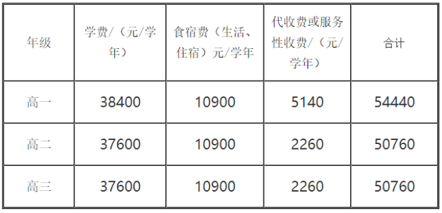 2,学校名称:七星关东辰实验学校3,学校名称:七星关区弘文中学4,学校