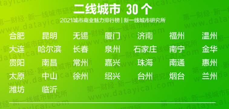 2021新一線城市排名出爐!蘇州必須上榜!