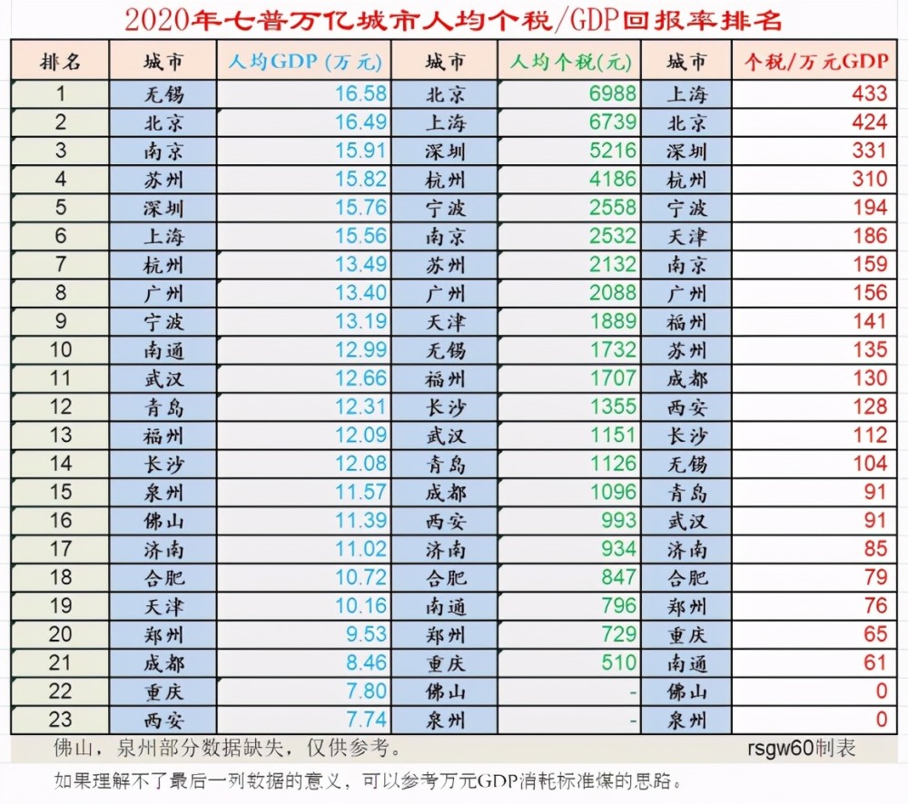 2021全国城市人均gdp_克拉玛依重回全国城市人均GDP榜首