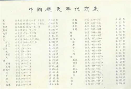 华夏五千年历史又是怎样计算的?|公元|授时历|年号|黄帝|西汉