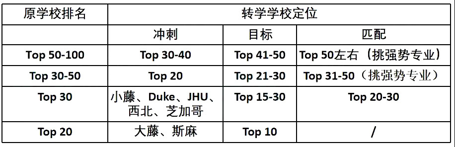 美本转学4大核心 美国top 50转学大学分析 腾讯新闻