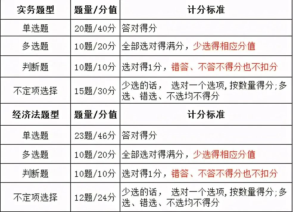 考情：各地财政局发文，2021初级会计考试参考率上涨