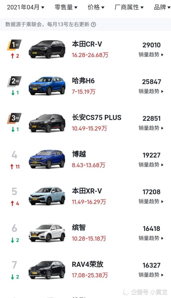 热销汽车排行榜_2020年12月汽车销量排行榜