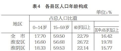 涟水县人口_又一批事业单位人员违法被曝光!