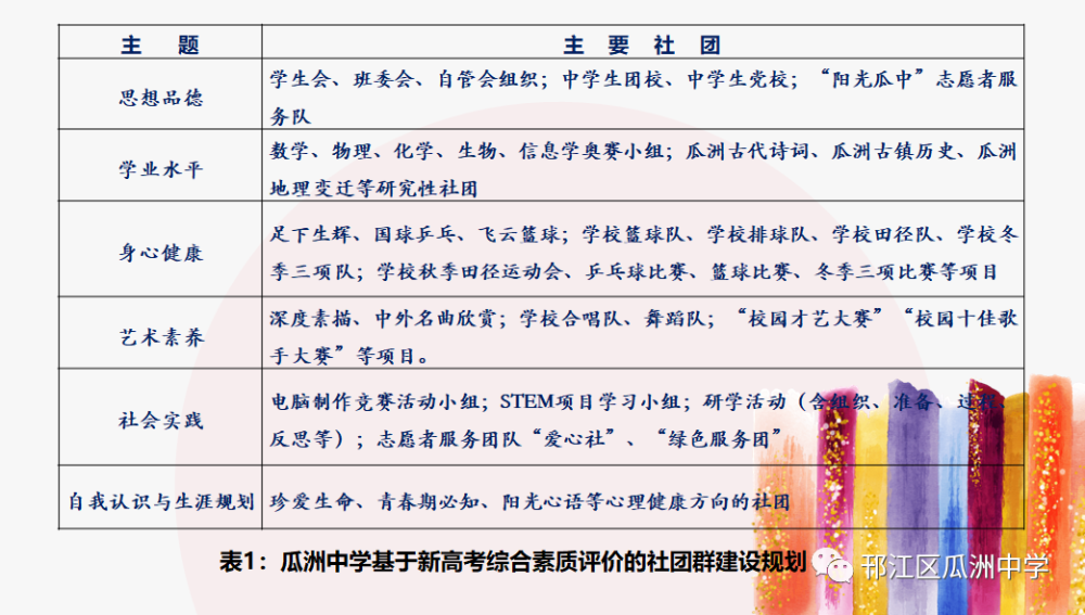 邗江区瓜洲中学21年招生简章 腾讯新闻