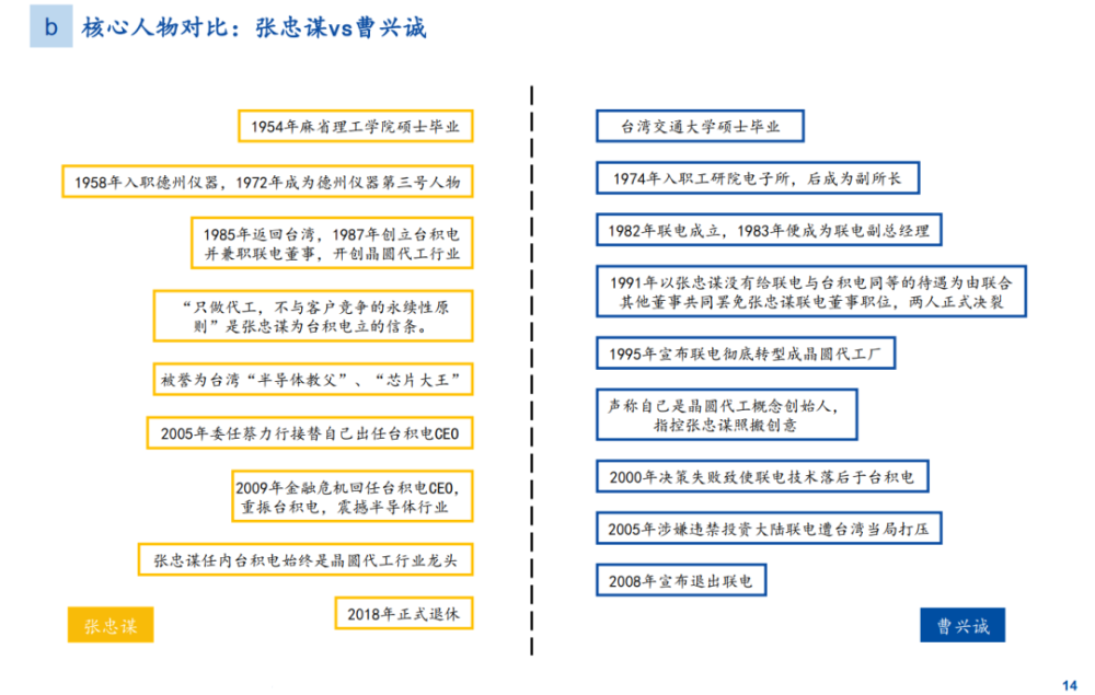 晶圆代工密码 台积电的制胜关键 腾讯新闻