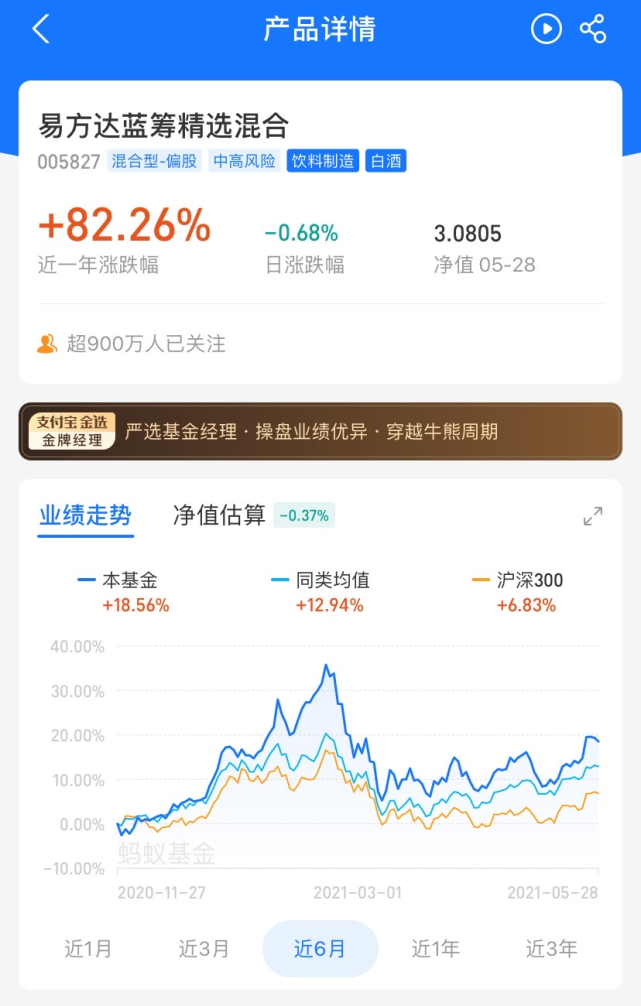 圖片來源:支付寶基金