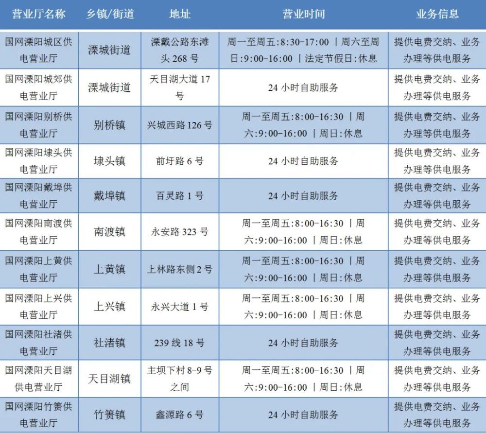 溧阳市有多少人口_遇见老年人日报:中国养老困局,河北、常州溧阳老年人口数