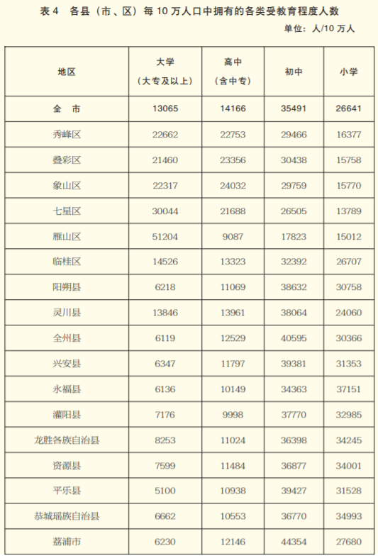 人口普查可以改年龄吗_格尔木市第七次全国人口普查公报[1](第四号)——常住