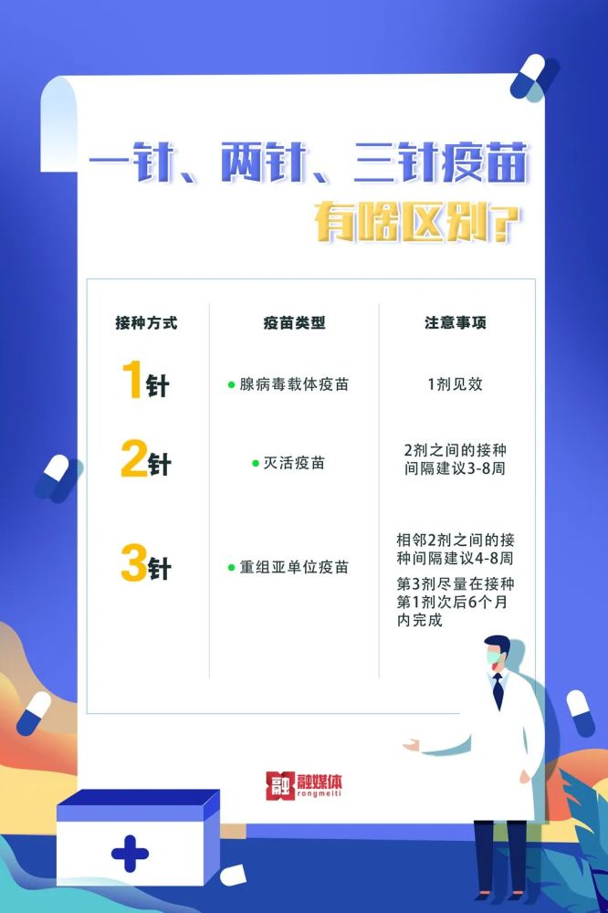 一针两针三针疫苗有啥区别