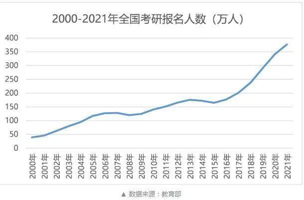 二战考研比例超50%！