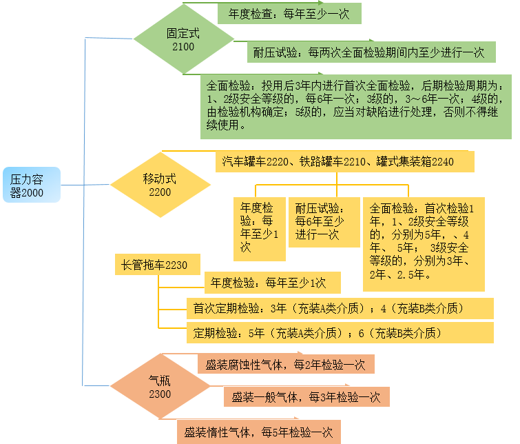 奥博斯检测