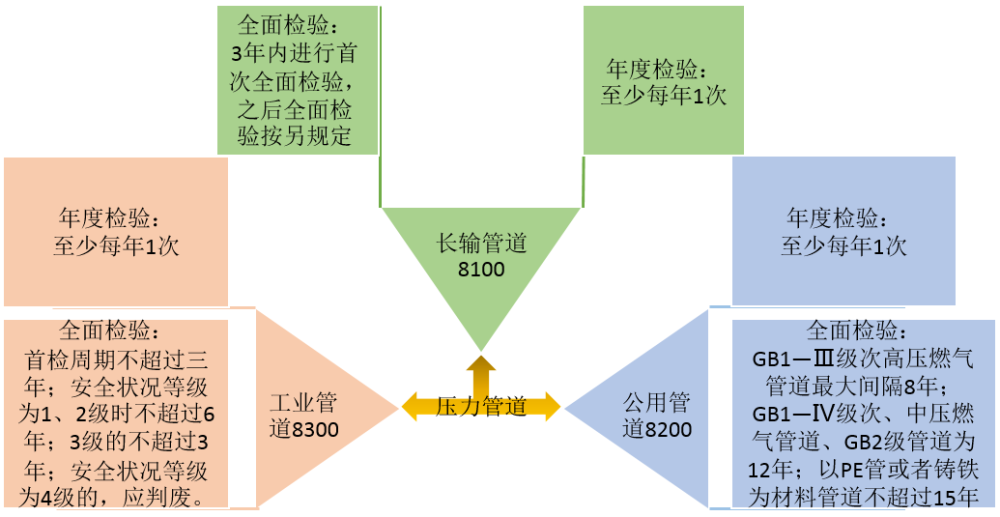 奧博斯檢測(cè)