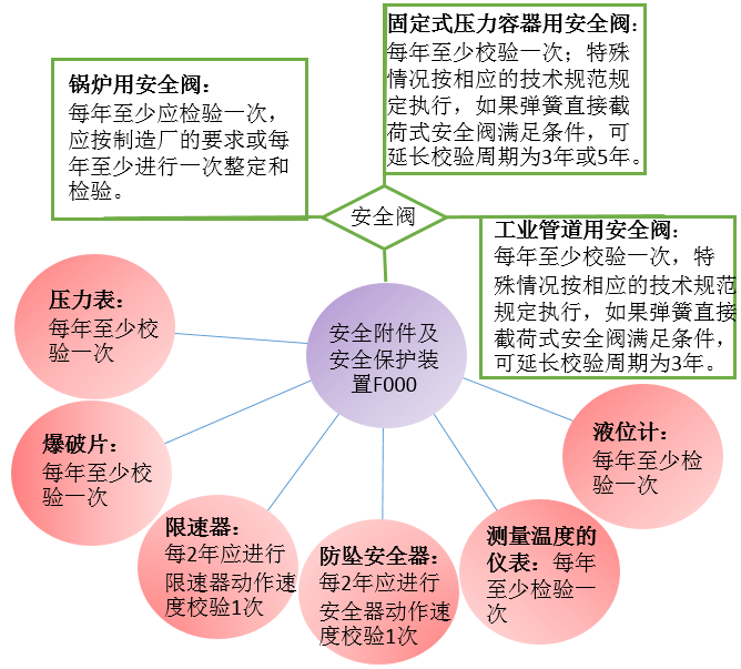 奧博斯檢測(cè)