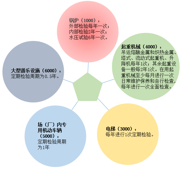 奥博斯检测