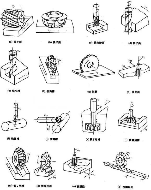 铣刀选左旋刀还是右旋刀大有讲究