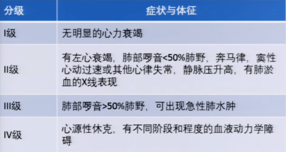 刘学波教授st段抬高型心肌梗死如何诊疗occ2021