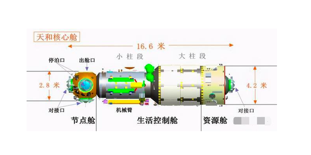2次推迟发射之后,中国天舟二号成功升空,天和机械臂将捕获飞船