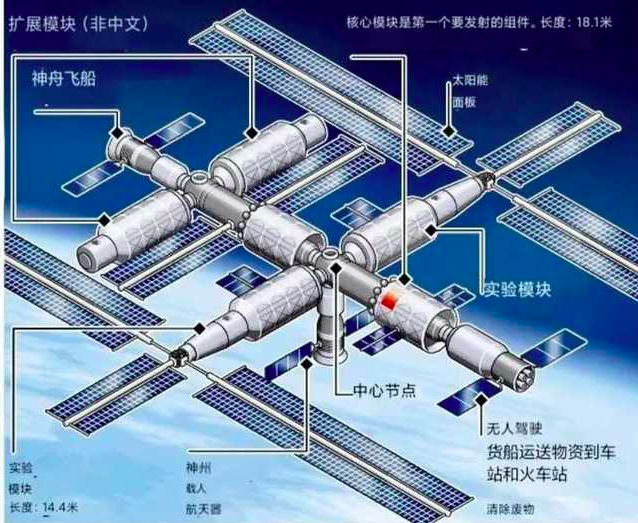 2次推迟发射之后,中国天舟二号成功升空,天和机械臂将捕获飞船